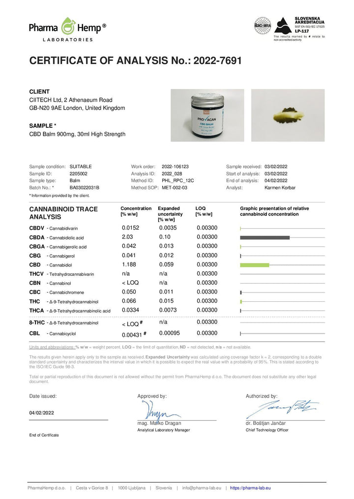 Provacan 900mg CBD Balm - 30ml